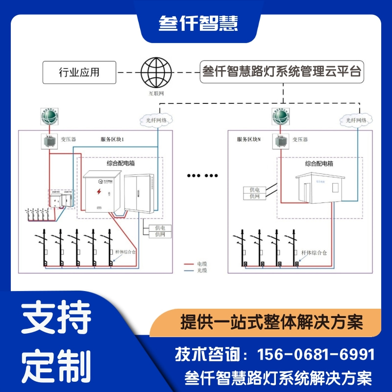 多杆合一